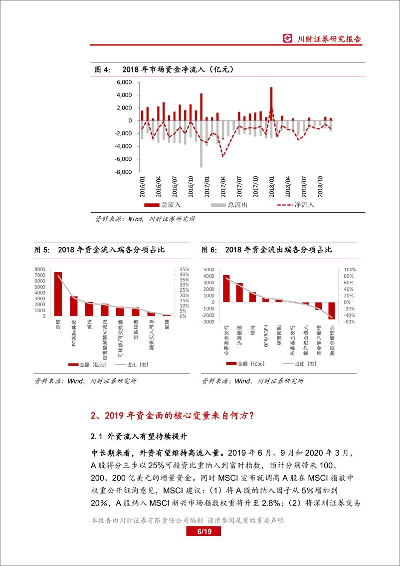 《2019年度资金面深度研究：资金“活水”从哪里来？-20181231-川财证券-19页》 - 第7页预览图