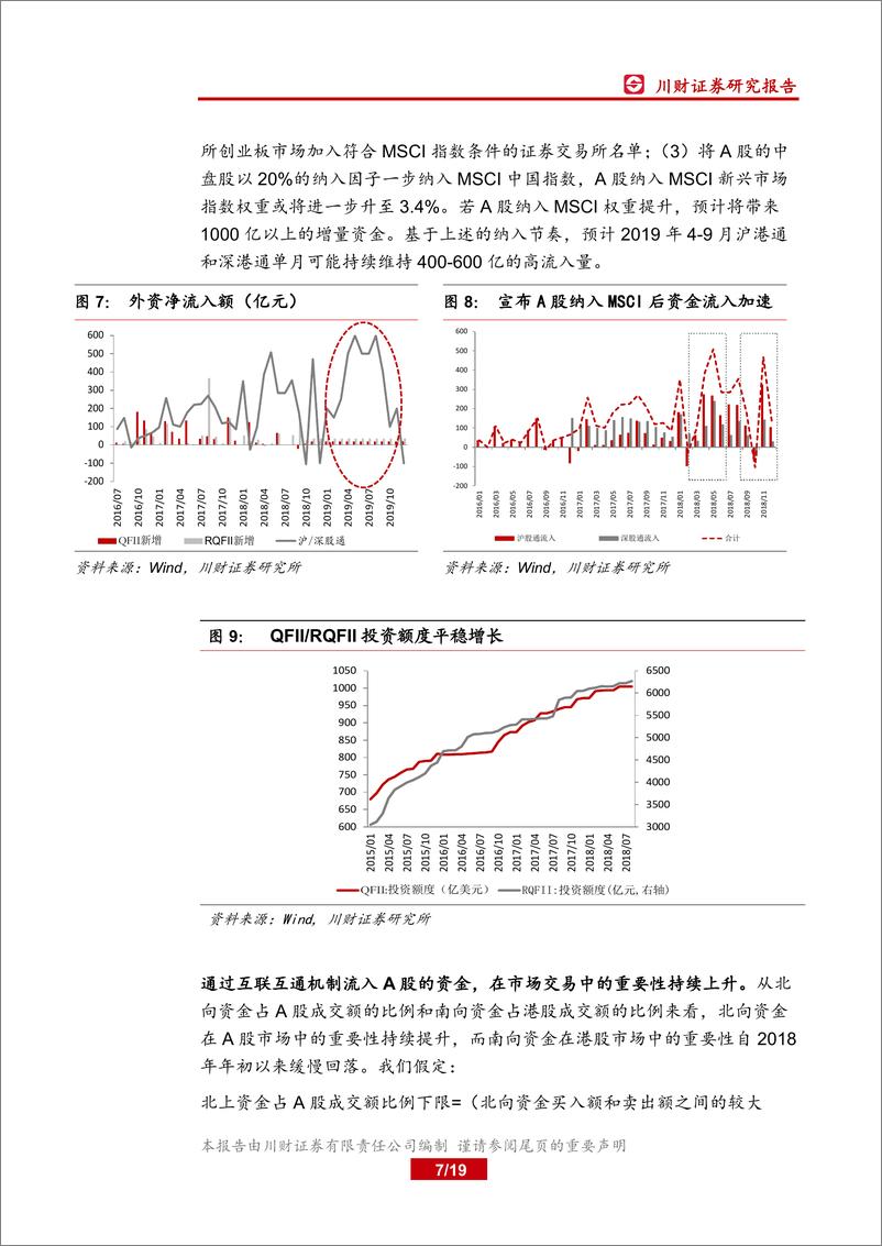 《2019年度资金面深度研究：资金“活水”从哪里来？-20181231-川财证券-19页》 - 第8页预览图