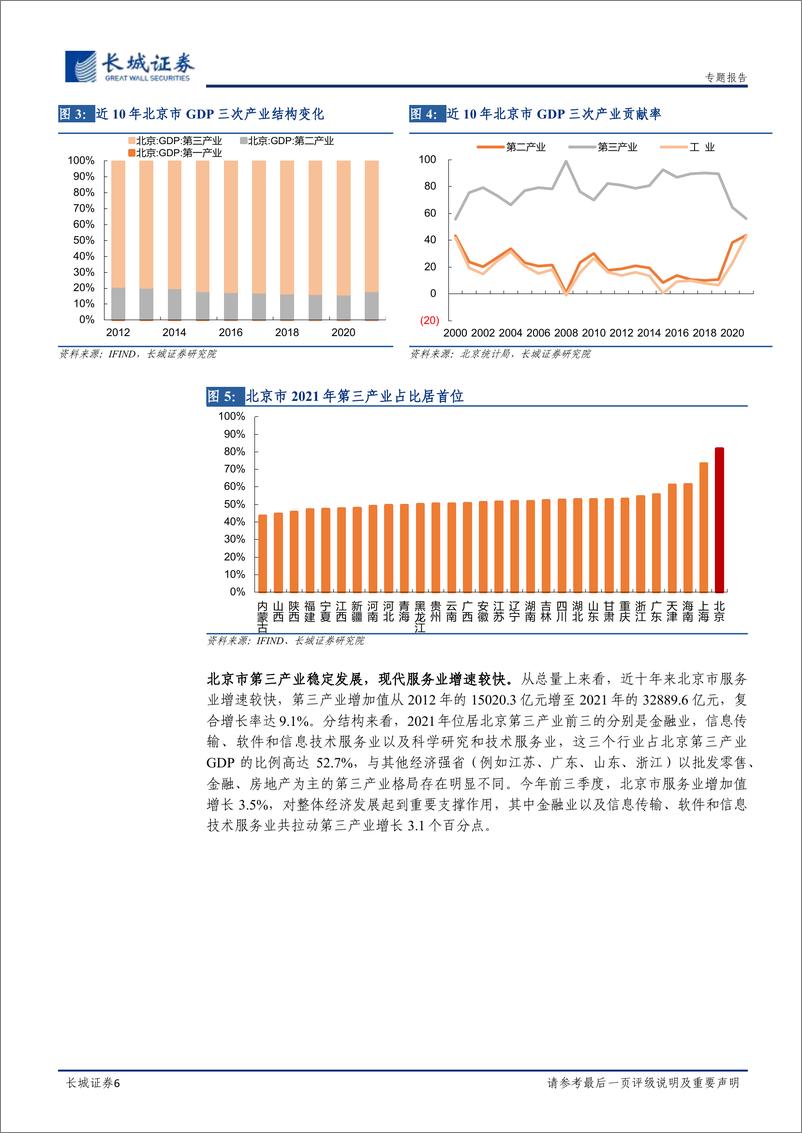 《宏观经济专题报告：北京经济分析报告-20221230-长城证券-25页》 - 第7页预览图