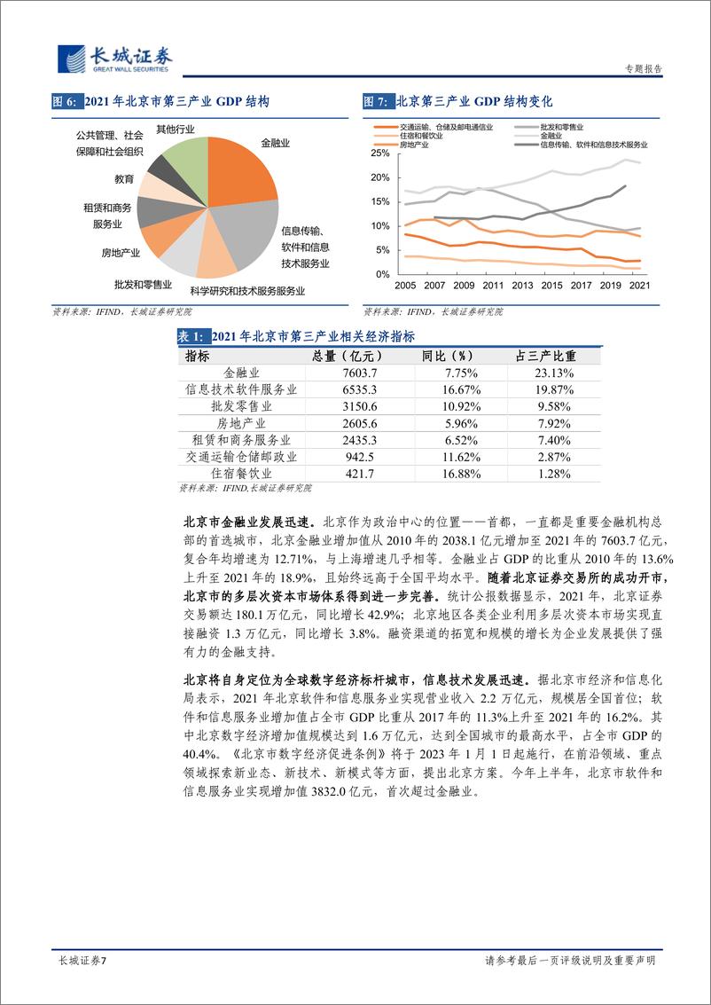 《宏观经济专题报告：北京经济分析报告-20221230-长城证券-25页》 - 第8页预览图