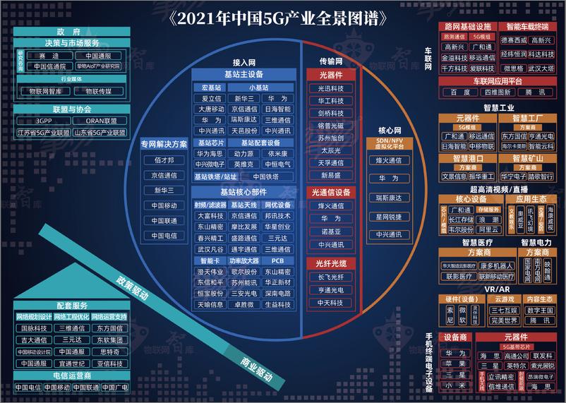 《通信行业：2021中国5G产业全景图谱报告》 - 第4页预览图