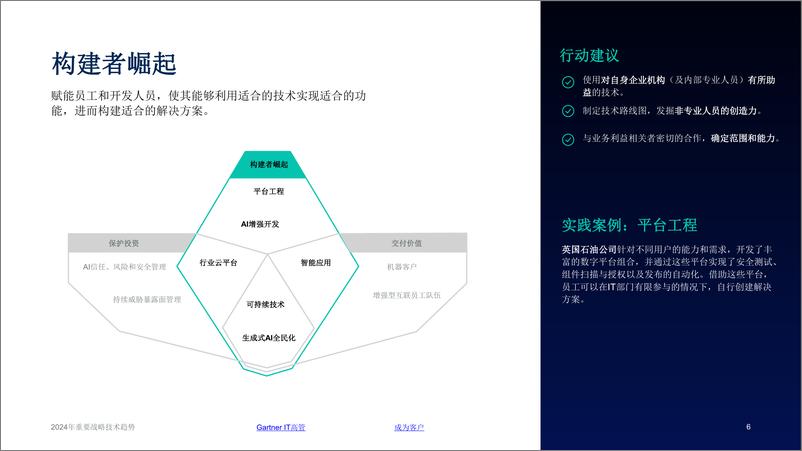 《202312月更新-2024年重要战略技术趋势》 - 第6页预览图