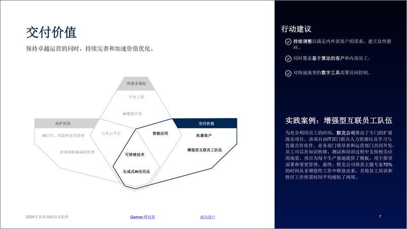 《202312月更新-2024年重要战略技术趋势》 - 第7页预览图