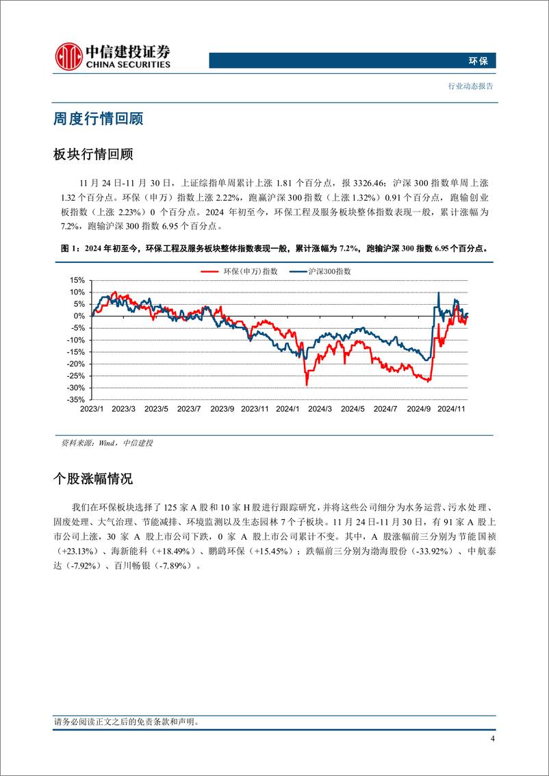 《环保行业：多地天然气销售价格调整，城燃下游顺价持续推进-241202-中信建投-12页》 - 第6页预览图