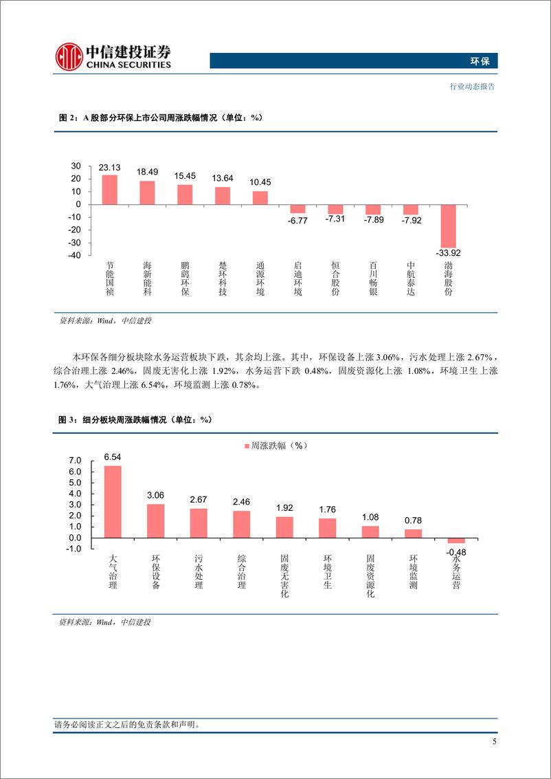 《环保行业：多地天然气销售价格调整，城燃下游顺价持续推进-241202-中信建投-12页》 - 第7页预览图