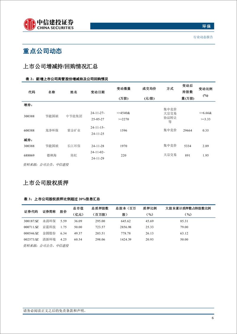 《环保行业：多地天然气销售价格调整，城燃下游顺价持续推进-241202-中信建投-12页》 - 第8页预览图