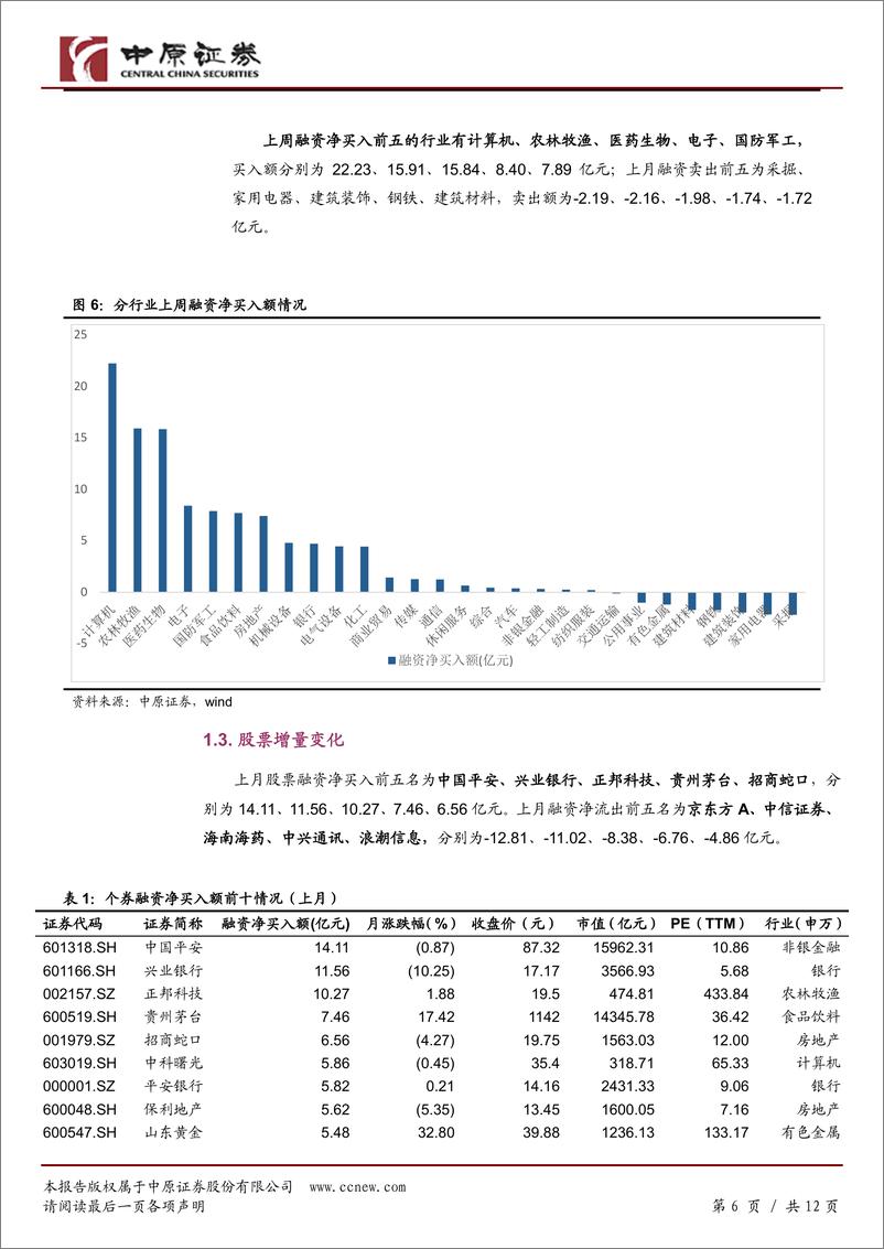 《融资融券月报：两融标的扩容，两融资金净流入-20190902-中原证券-12页》 - 第7页预览图