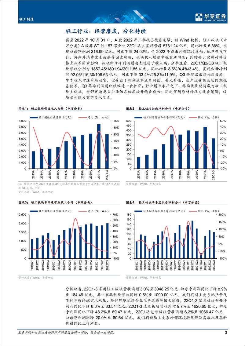 《轻工制造行业专题研究：轻工Q3综述，经营磨底，分化持续-20221102-华泰证券-27页》 - 第4页预览图