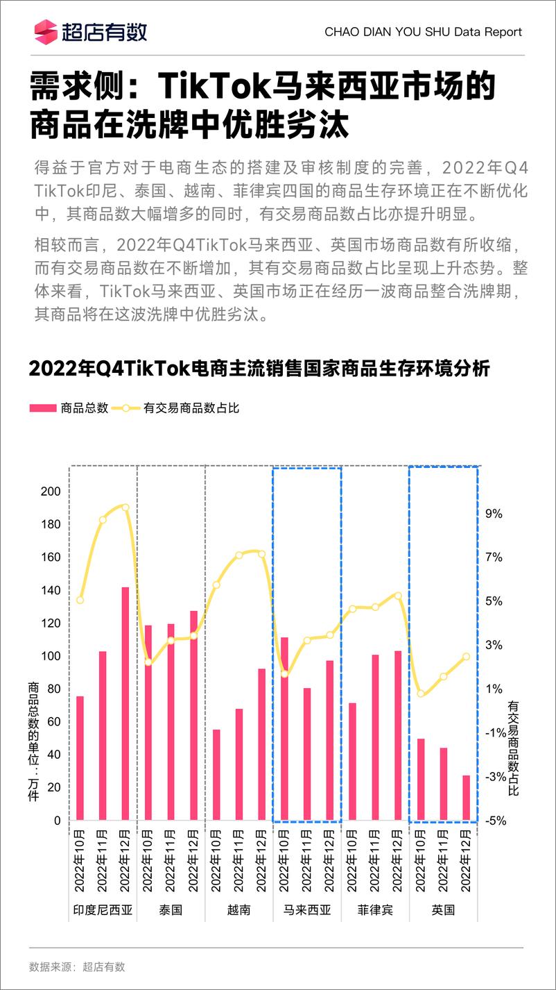 《2022年Tiktok东南亚市场商品趋势分析》 - 第8页预览图