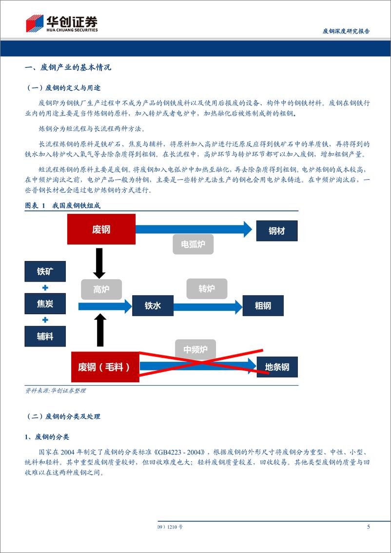 《钢铁行业：长期供需趋势性扩张，短期价格韧性依旧-20190522-华创证券-23页》 - 第6页预览图