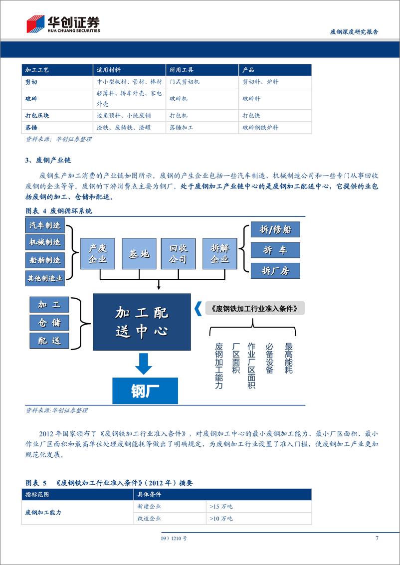 《钢铁行业：长期供需趋势性扩张，短期价格韧性依旧-20190522-华创证券-23页》 - 第8页预览图