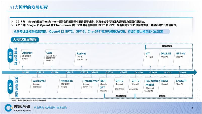 《2024汽车行业AI大模型TOP10分析报告-佐思汽研》 - 第3页预览图