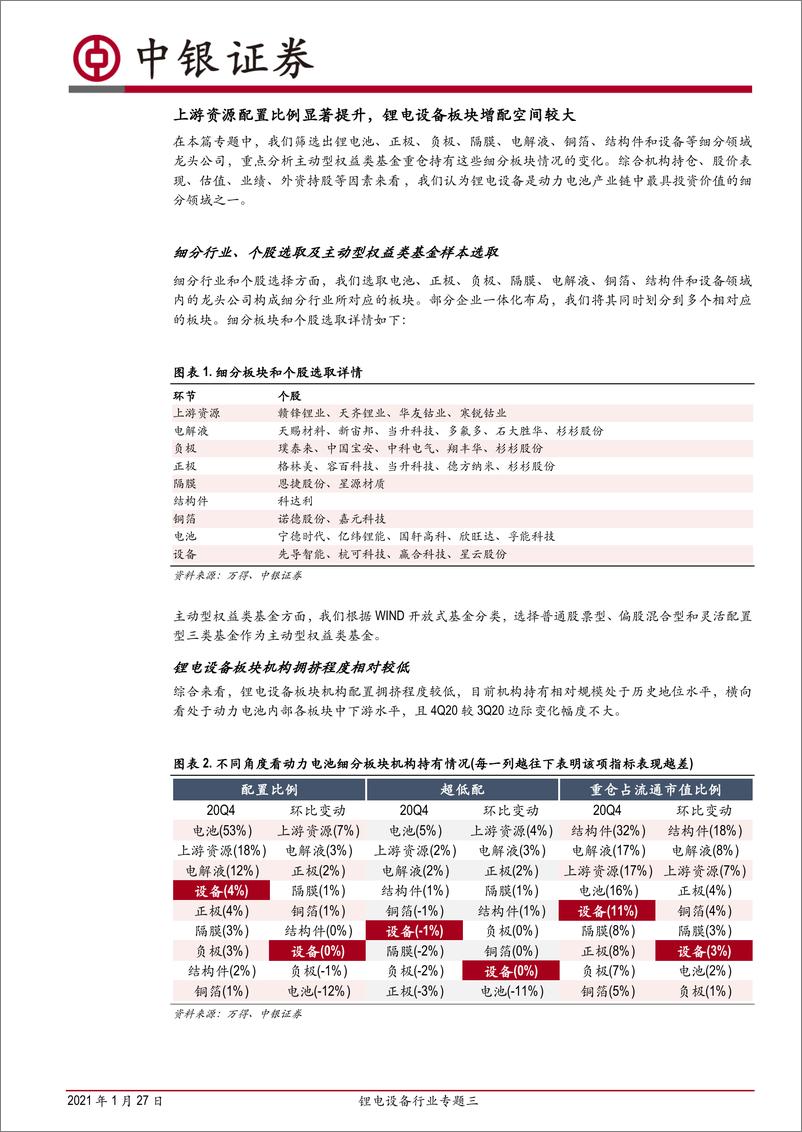 《2021年  【13页】锂电设备行业专题三：从动力电池产业链不同板块机构持仓变化，看锂电设备后续投资机会》 - 第2页预览图