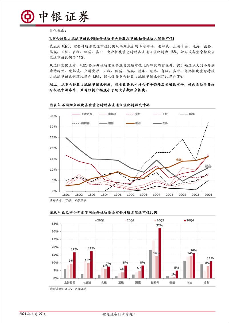 《2021年  【13页】锂电设备行业专题三：从动力电池产业链不同板块机构持仓变化，看锂电设备后续投资机会》 - 第3页预览图