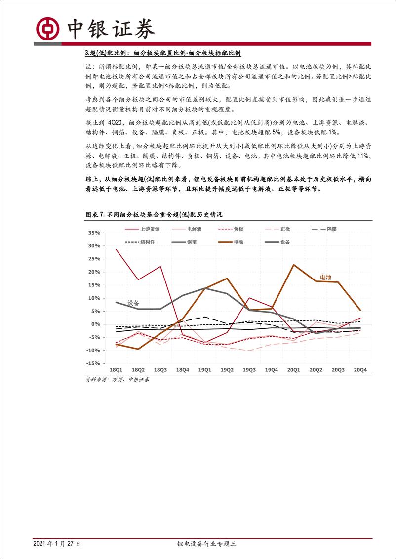 《2021年  【13页】锂电设备行业专题三：从动力电池产业链不同板块机构持仓变化，看锂电设备后续投资机会》 - 第5页预览图