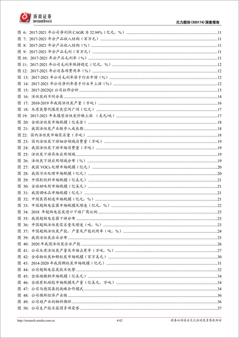 《木质活性炭龙头，元力觉醒，蓄势待发》 - 第4页预览图