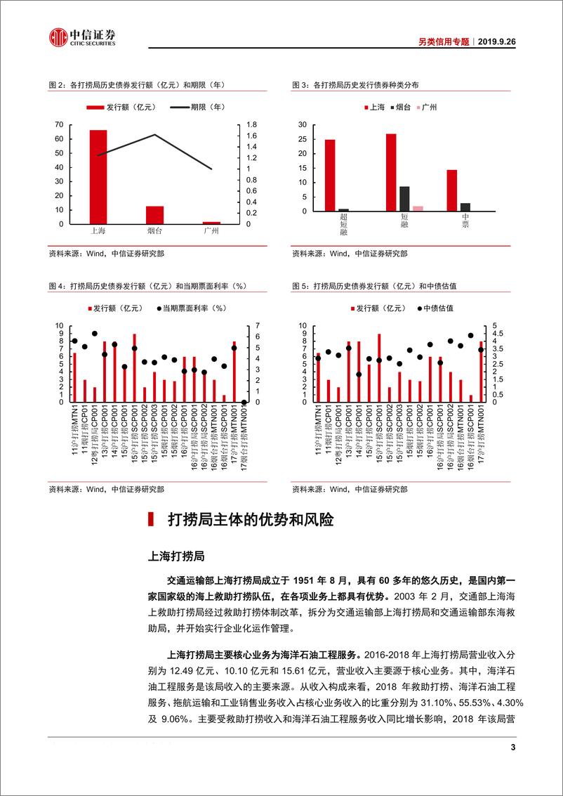 《另类信用专题：打捞局债券价值分析，不落窠臼-20190926-中信证券-13页》 - 第6页预览图