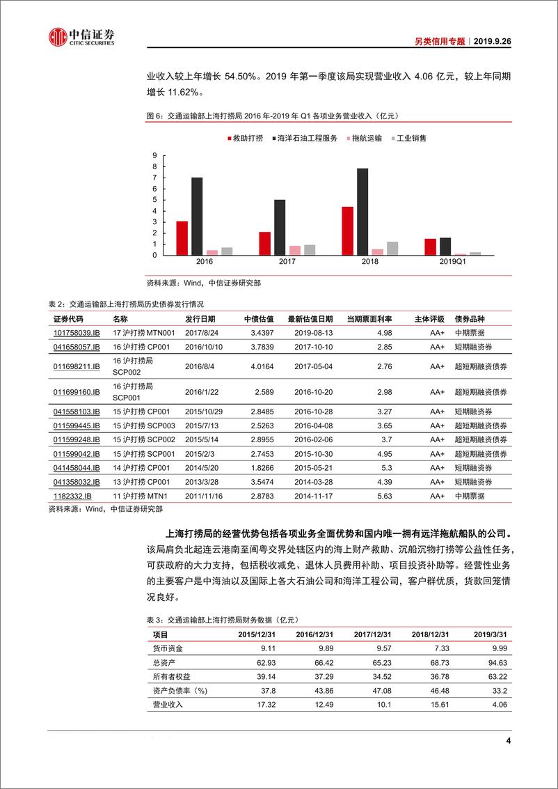 《另类信用专题：打捞局债券价值分析，不落窠臼-20190926-中信证券-13页》 - 第7页预览图