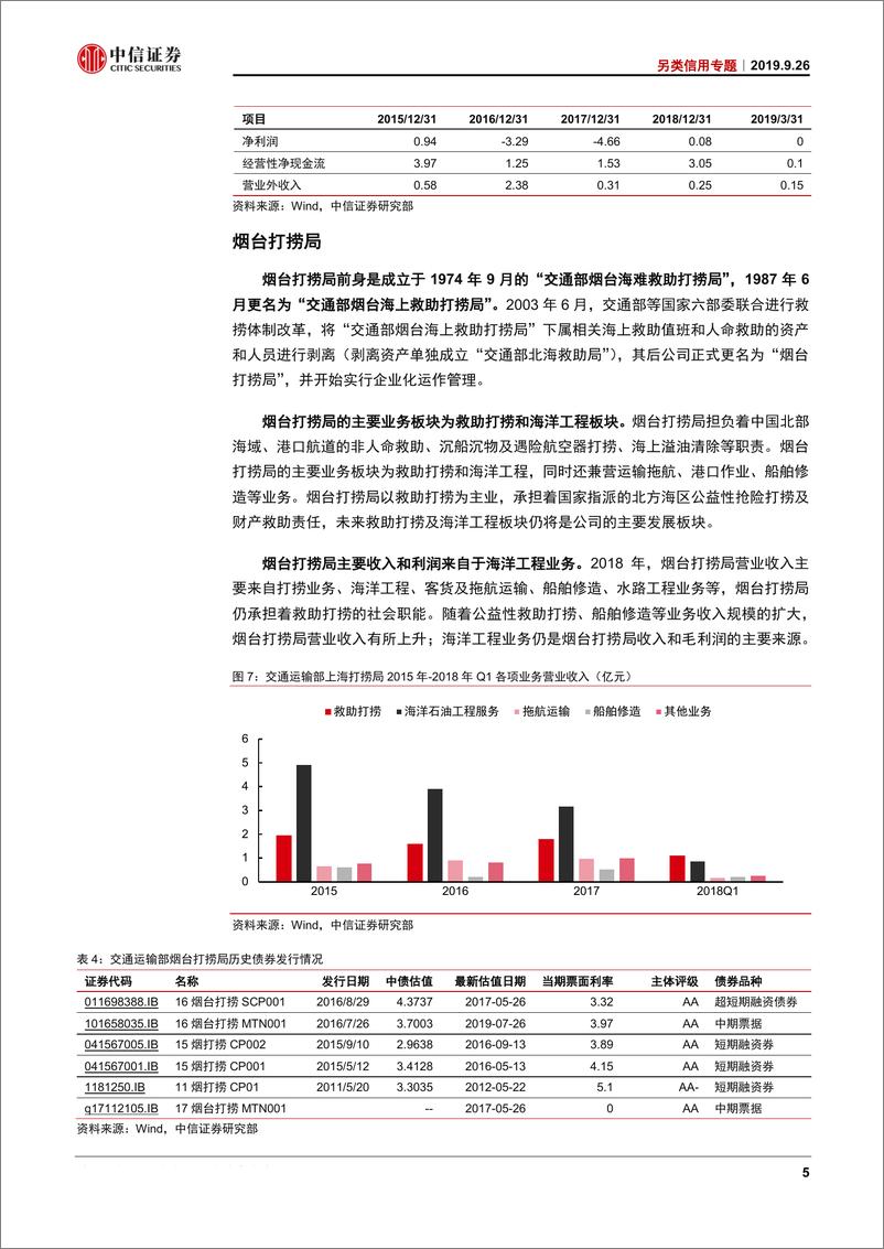 《另类信用专题：打捞局债券价值分析，不落窠臼-20190926-中信证券-13页》 - 第8页预览图