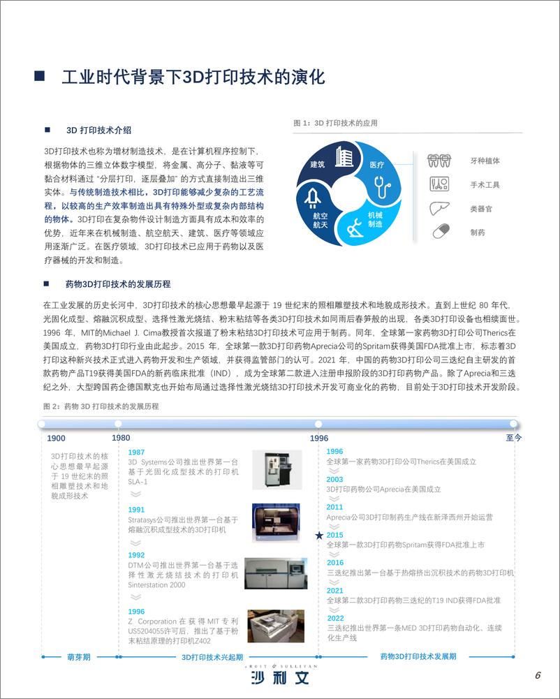 《药物3D打印行业报告-沙利文-2022-48页》 - 第7页预览图