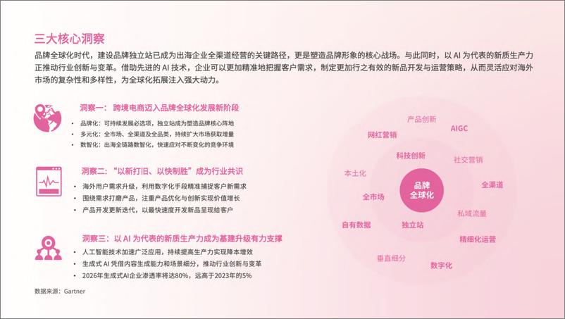 《AI加速品牌智慧出海报告-建站篇-32页》 - 第2页预览图