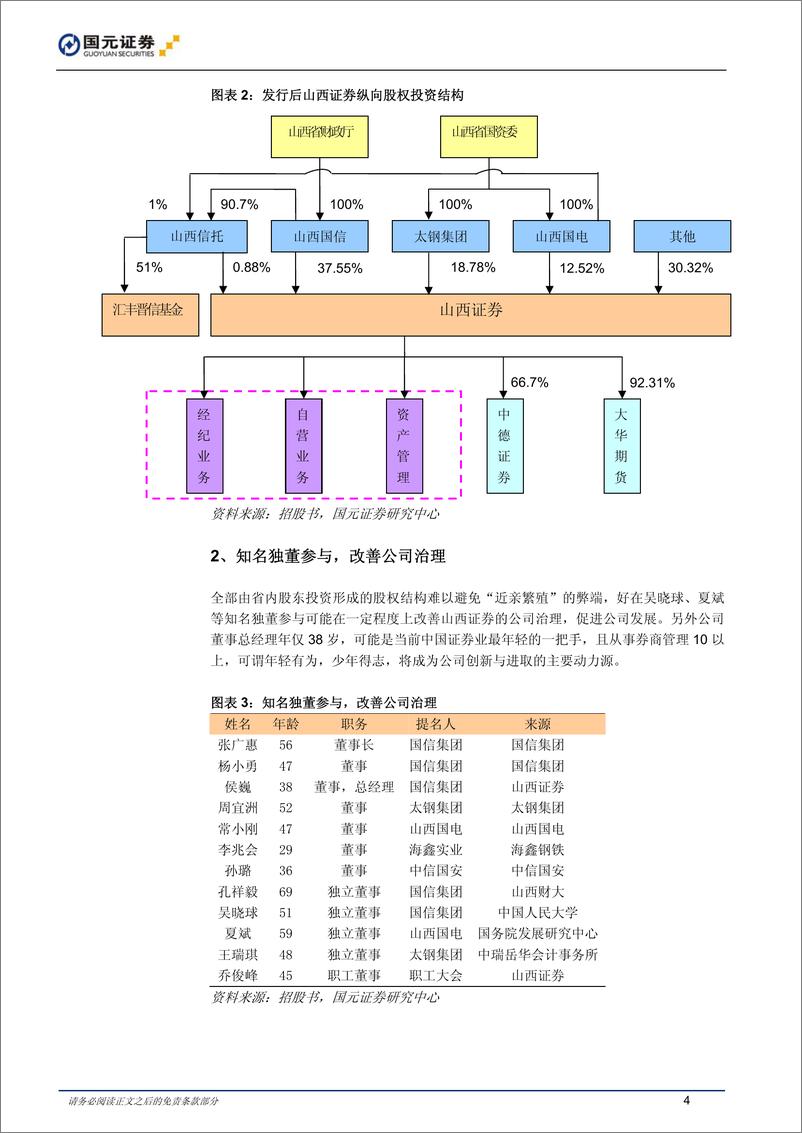 《公司研国元证赖海山西证券(002500)稳健进取的中部区域性券20101027》 - 第4页预览图