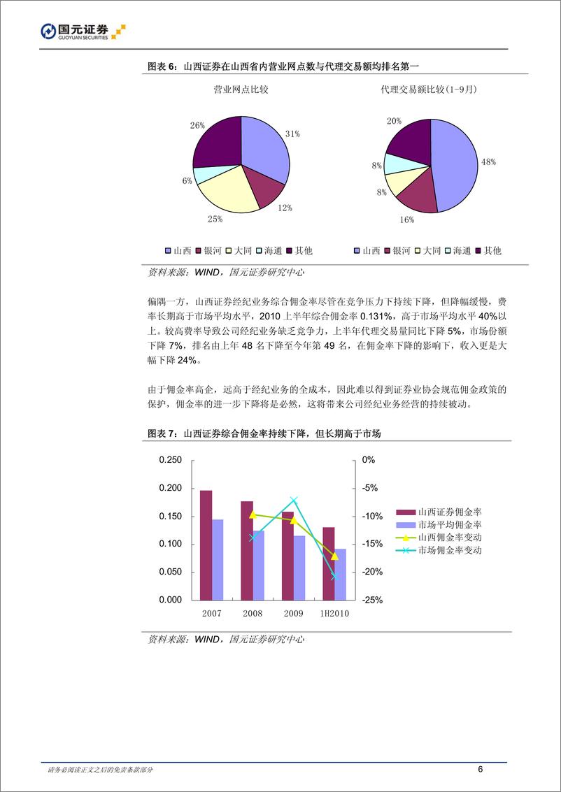 《公司研国元证赖海山西证券(002500)稳健进取的中部区域性券20101027》 - 第6页预览图