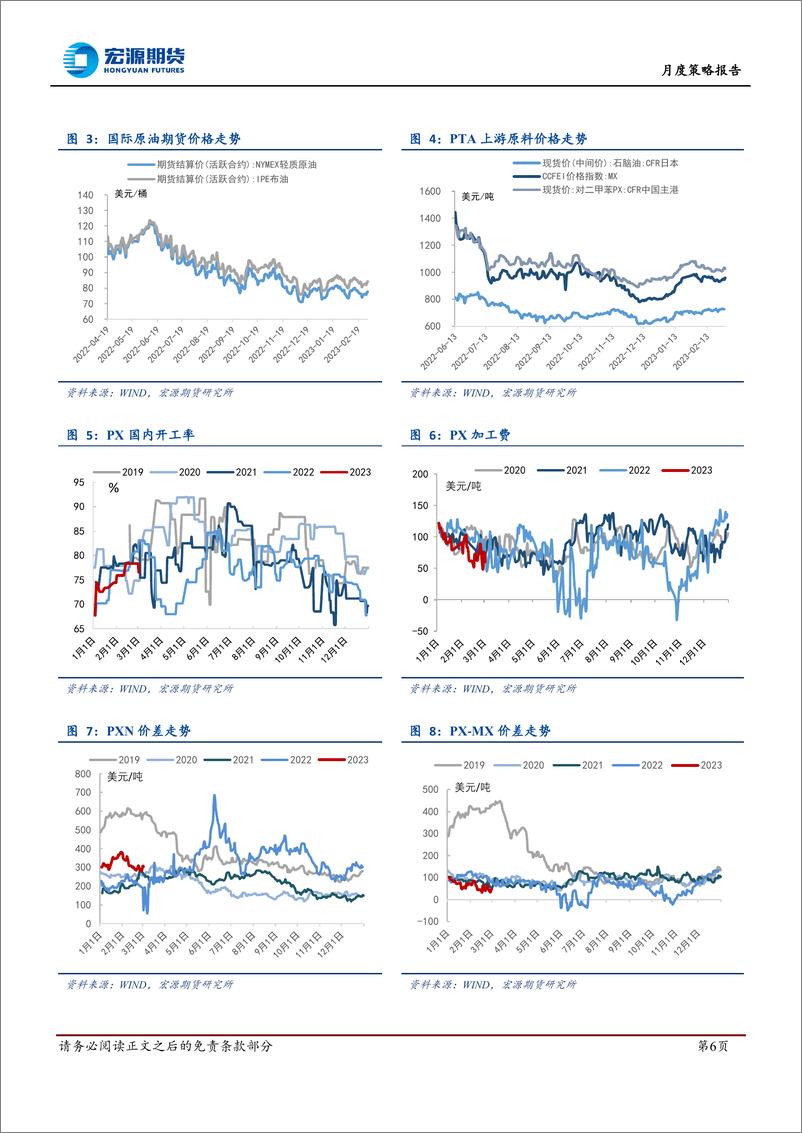 《月度策略报告：需求恢复循序渐进，成本支撑引导价涨-=20230309-宏源期货-16页》 - 第7页预览图