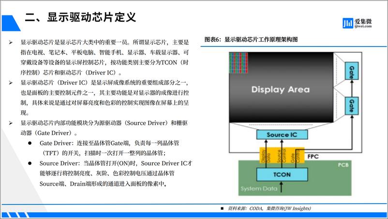 《全球显示驱动芯片行业研究报告》 - 第5页预览图