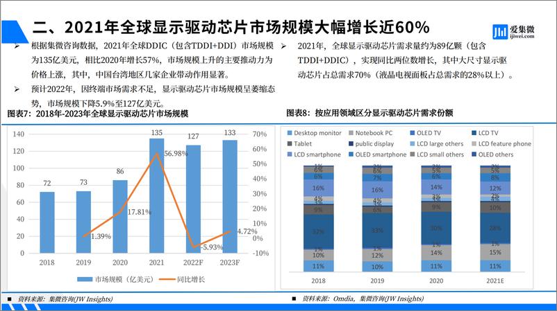 《全球显示驱动芯片行业研究报告》 - 第7页预览图