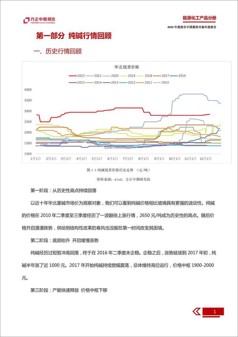 《纯碱2022年回顾及2023年展望：纯碱供需两旺，积极稳妥有备无患-20230117-方正中期期货-31页》 - 第7页预览图