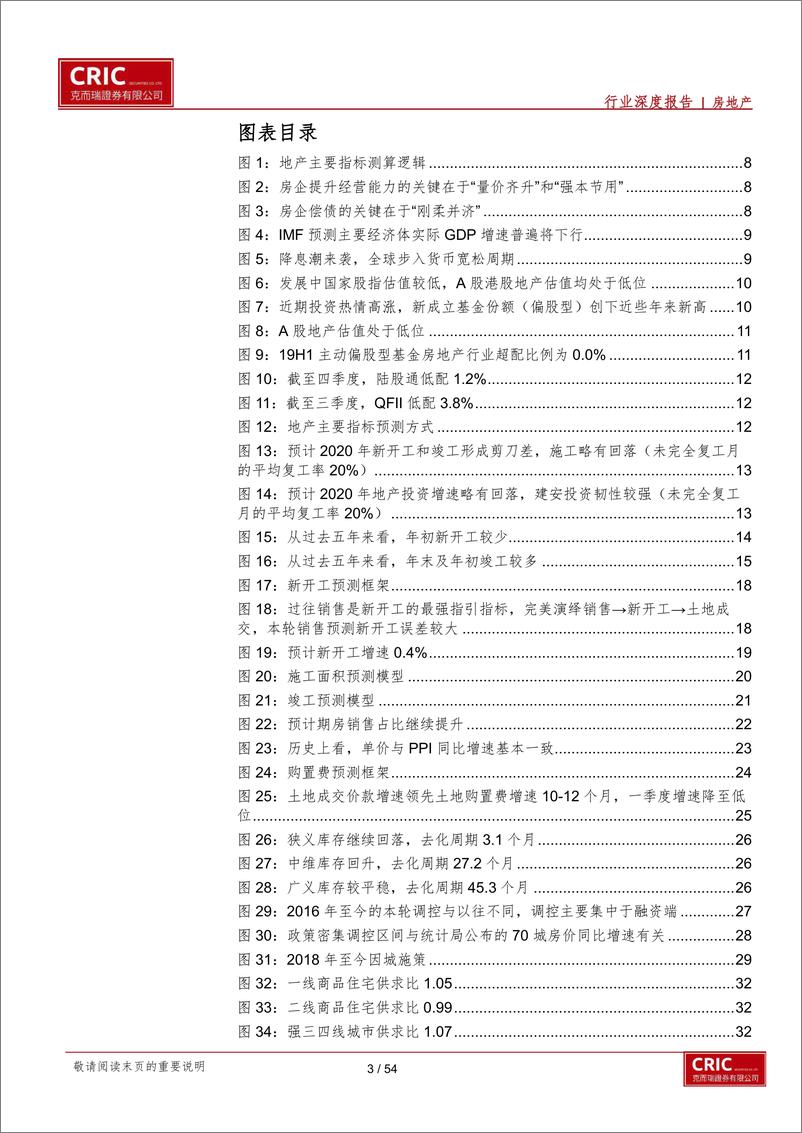 《房地产行业地产战疫系报告：寻找资产荒最优解-20200322-克而瑞证券-54页》 - 第4页预览图