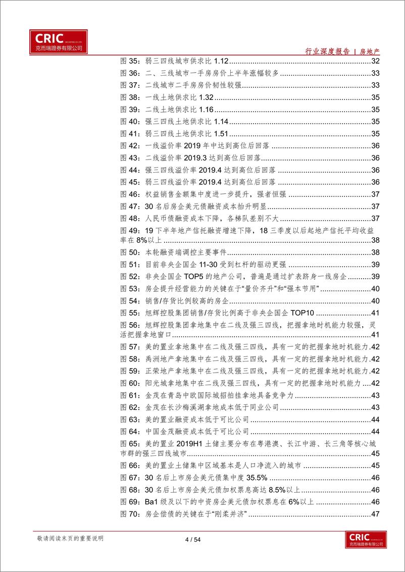 《房地产行业地产战疫系报告：寻找资产荒最优解-20200322-克而瑞证券-54页》 - 第5页预览图