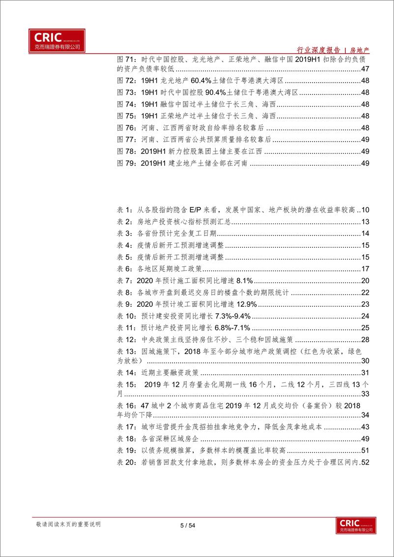 《房地产行业地产战疫系报告：寻找资产荒最优解-20200322-克而瑞证券-54页》 - 第6页预览图