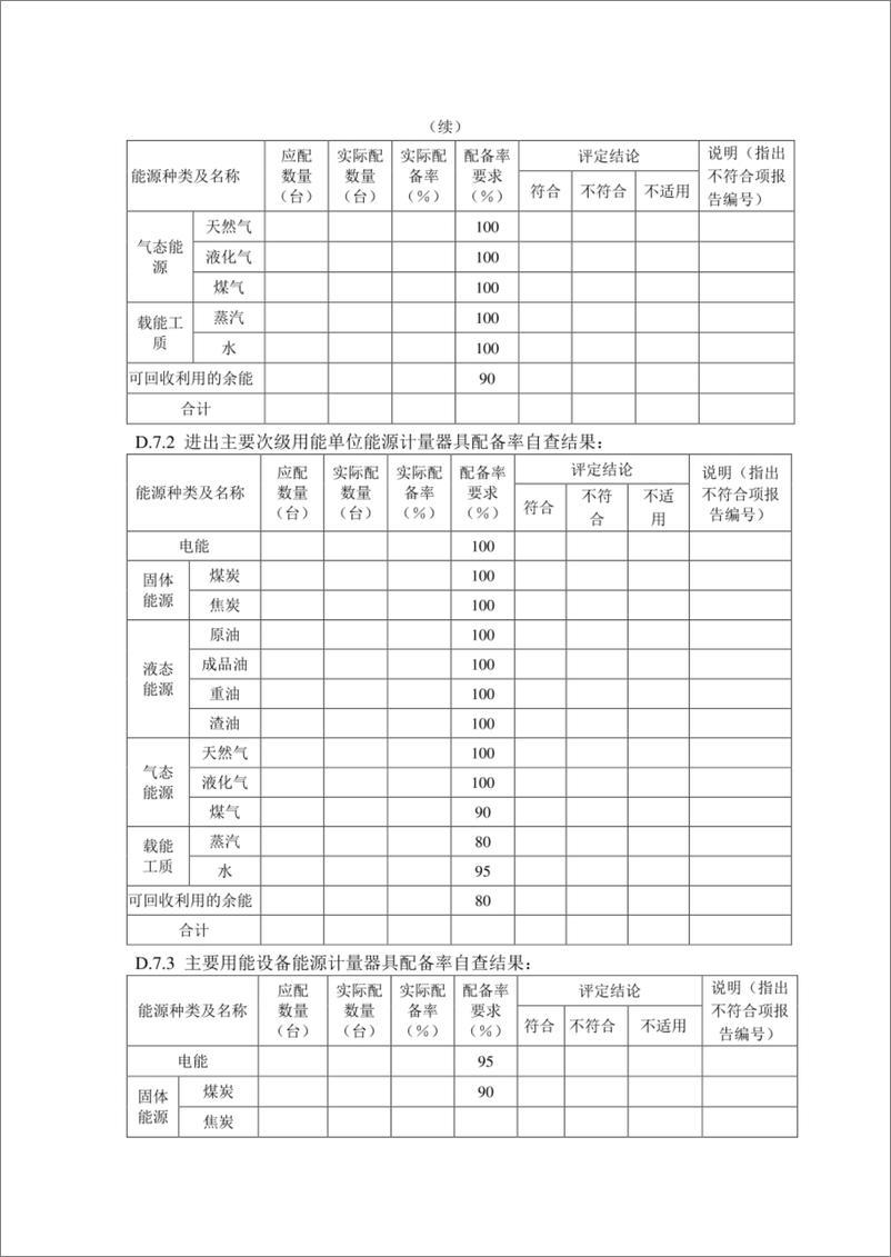 《XX公司计量管理重点用能单位能源计量审查自查报告》 - 第4页预览图