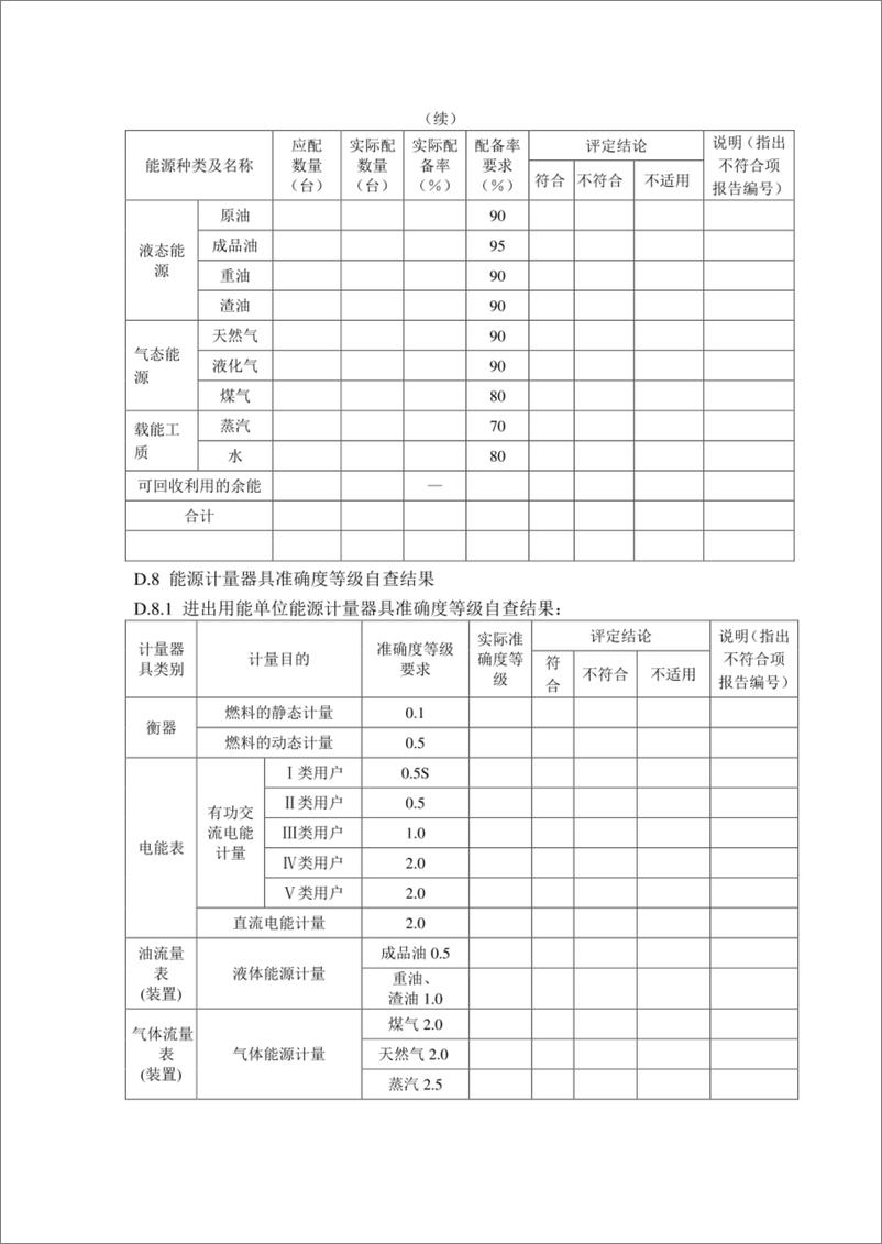 《XX公司计量管理重点用能单位能源计量审查自查报告》 - 第5页预览图