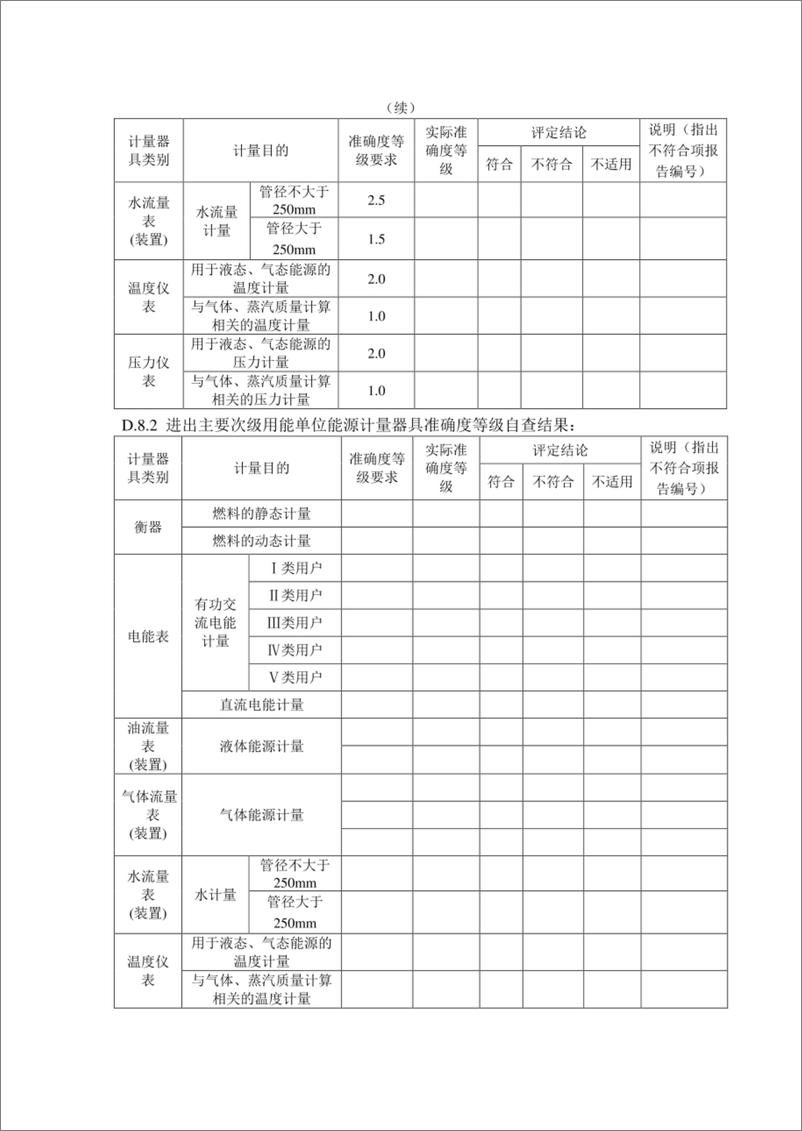 《XX公司计量管理重点用能单位能源计量审查自查报告》 - 第6页预览图