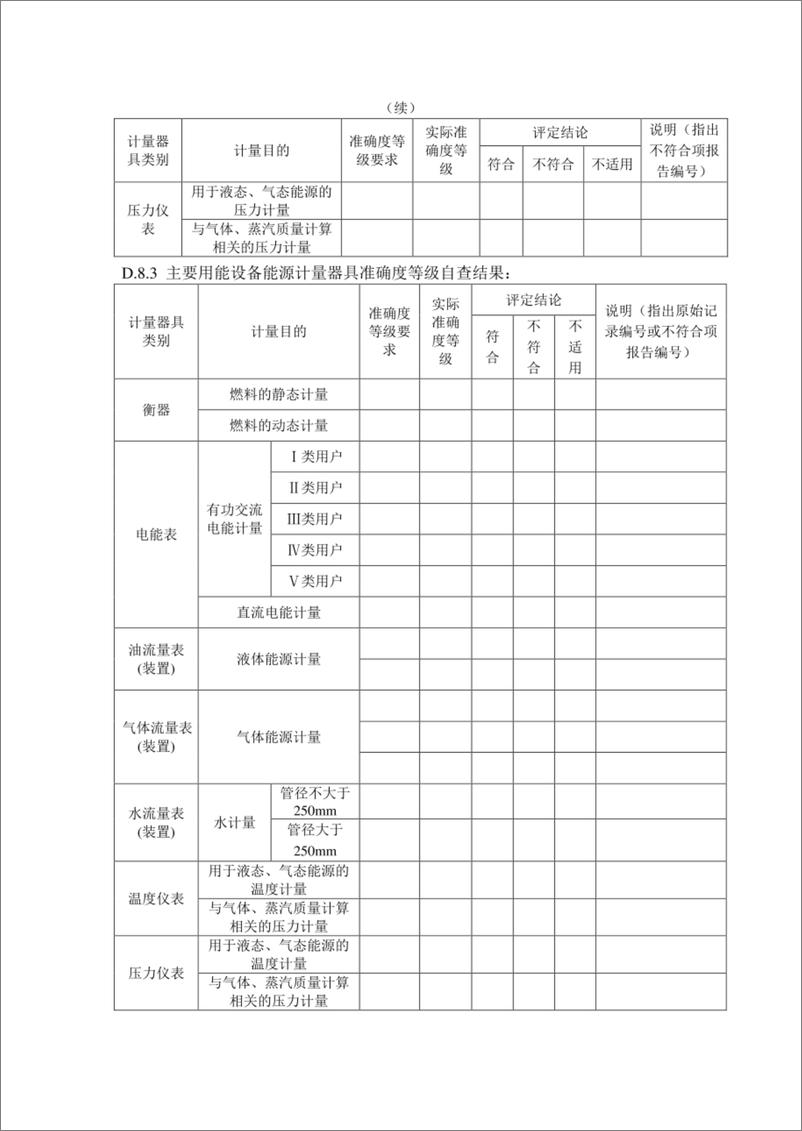 《XX公司计量管理重点用能单位能源计量审查自查报告》 - 第7页预览图