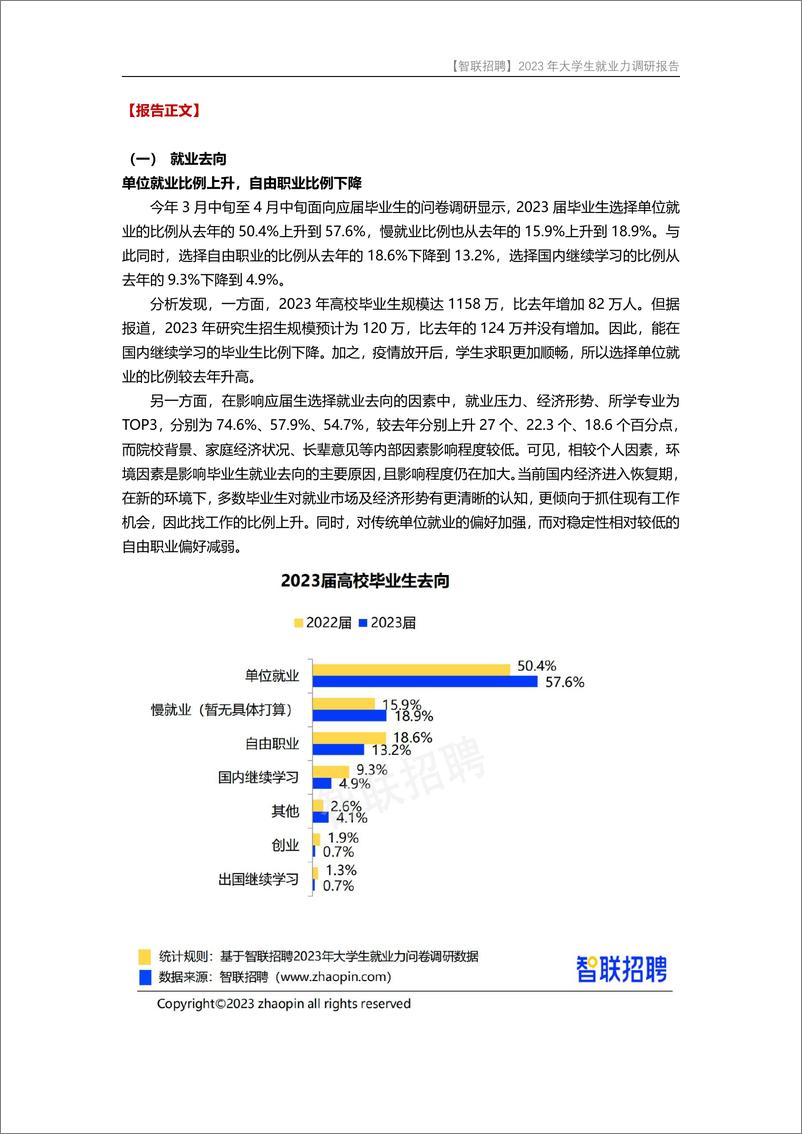 《2023年大学生就业力调研报告-final》 - 第2页预览图