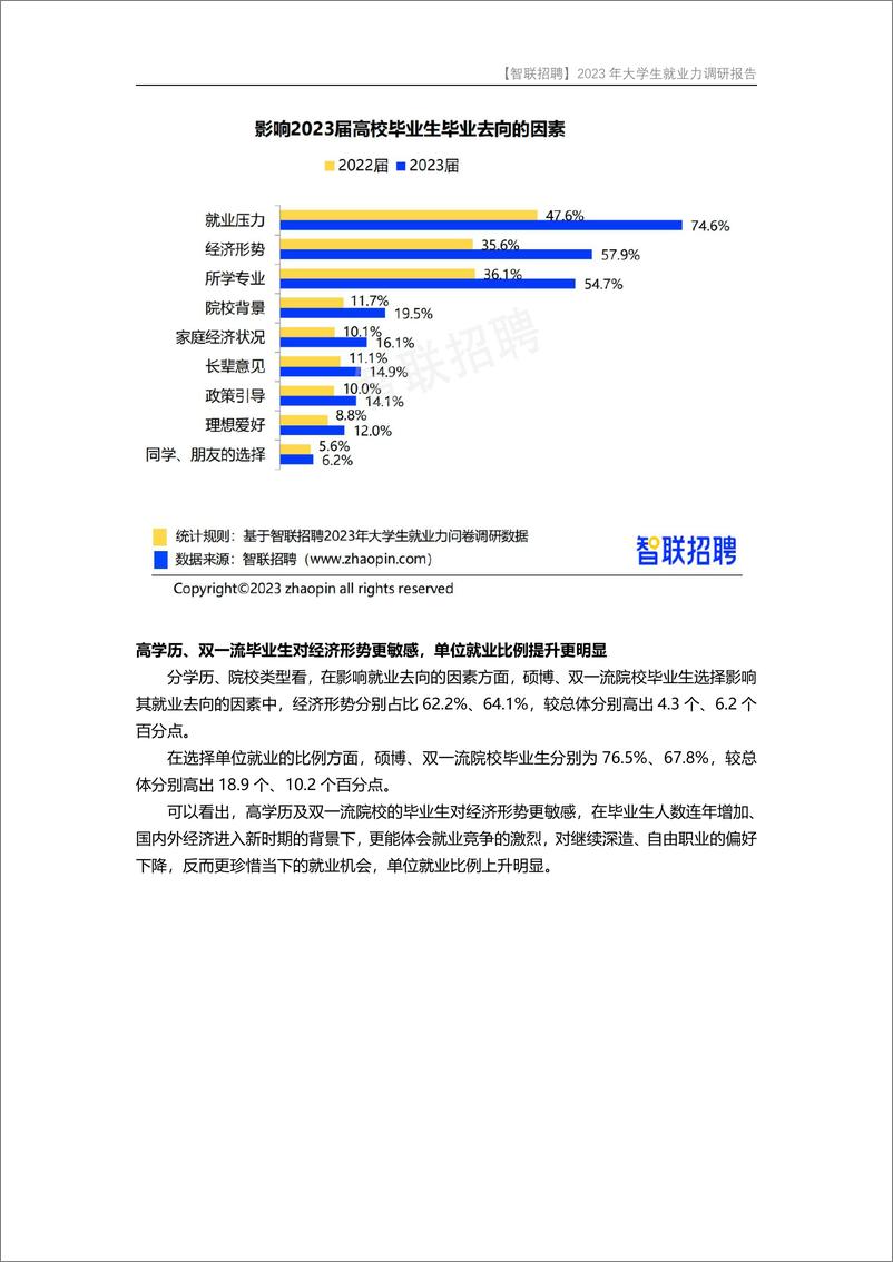 《2023年大学生就业力调研报告-final》 - 第3页预览图