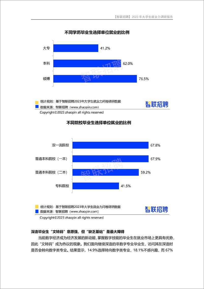 《2023年大学生就业力调研报告-final》 - 第4页预览图