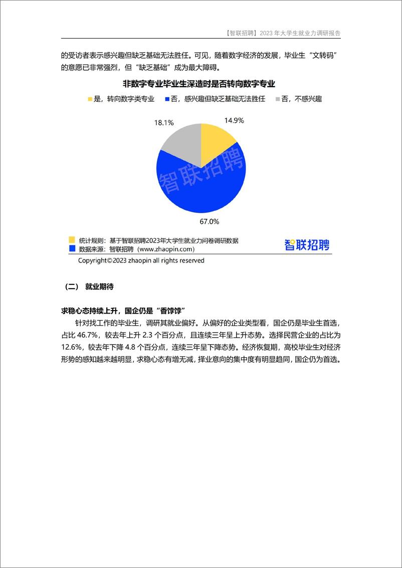 《2023年大学生就业力调研报告-final》 - 第5页预览图