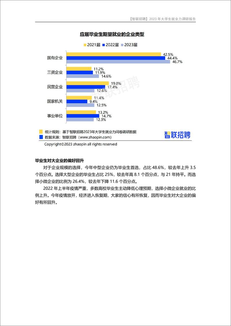 《2023年大学生就业力调研报告-final》 - 第6页预览图