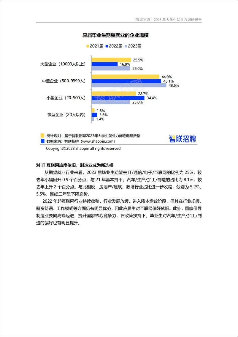 《2023年大学生就业力调研报告-final》 - 第7页预览图