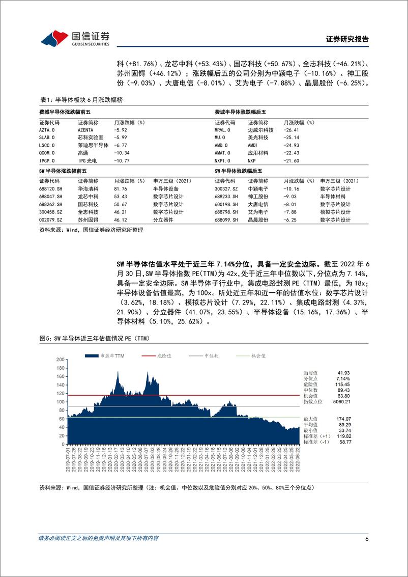 《半导体7月投资策略及onsemi复盘：关注需求具有韧性的工业和汽车半导体》 - 第6页预览图