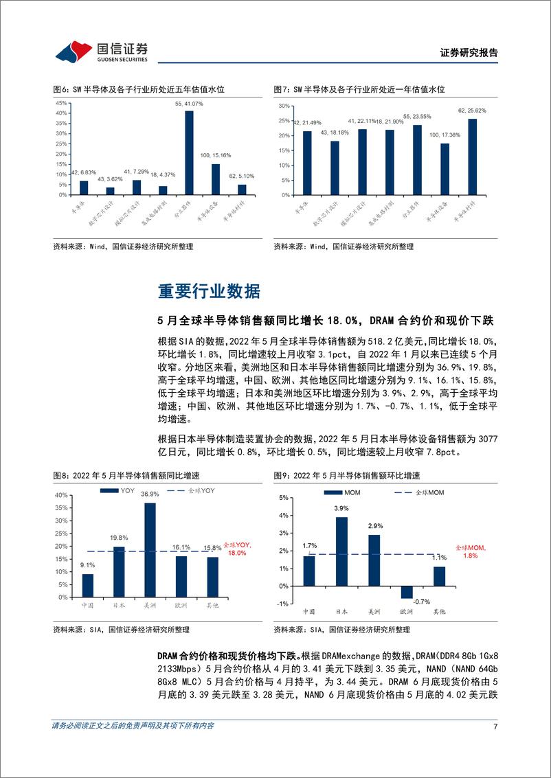 《半导体7月投资策略及onsemi复盘：关注需求具有韧性的工业和汽车半导体》 - 第7页预览图