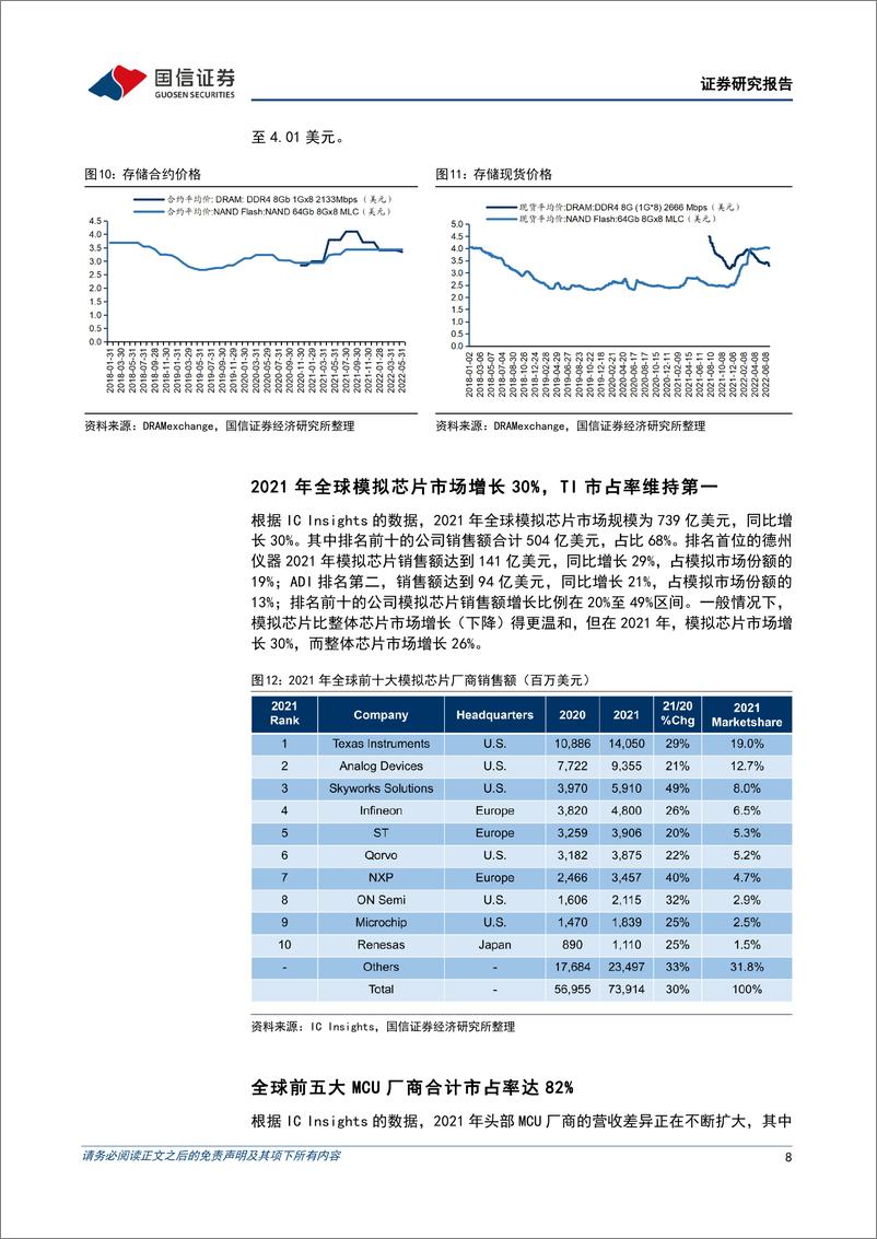 《半导体7月投资策略及onsemi复盘：关注需求具有韧性的工业和汽车半导体》 - 第8页预览图