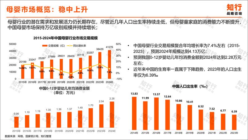 《知行战略咨询_2024年婴童护肤行业洞察报告》 - 第6页预览图