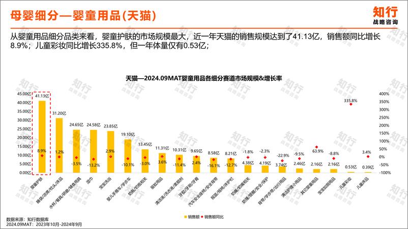 《知行战略咨询_2024年婴童护肤行业洞察报告》 - 第7页预览图