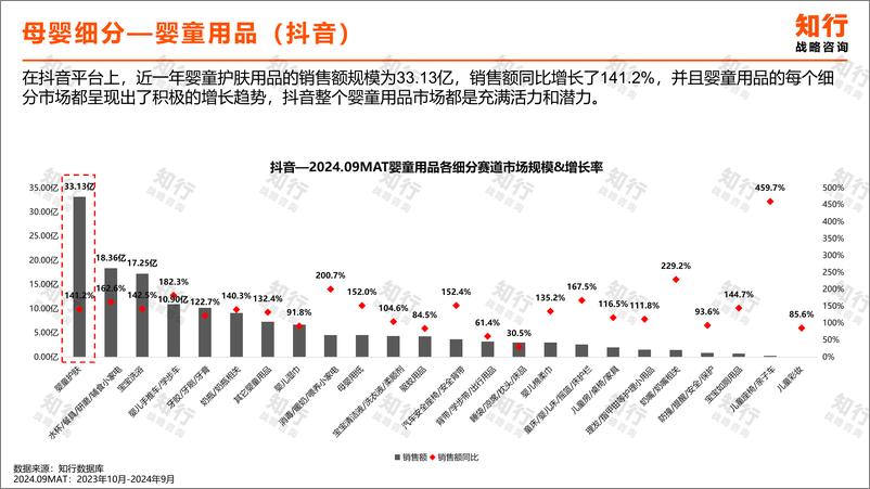 《知行战略咨询_2024年婴童护肤行业洞察报告》 - 第8页预览图